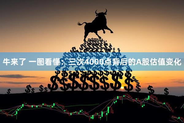 牛来了 一图看懂：三次4000点背后的A股估值变化